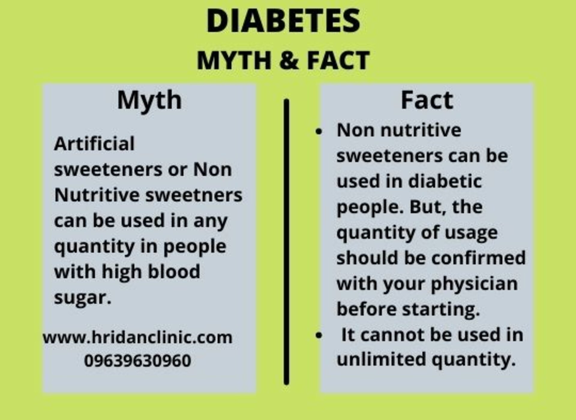 Myth and facts on Diabetes