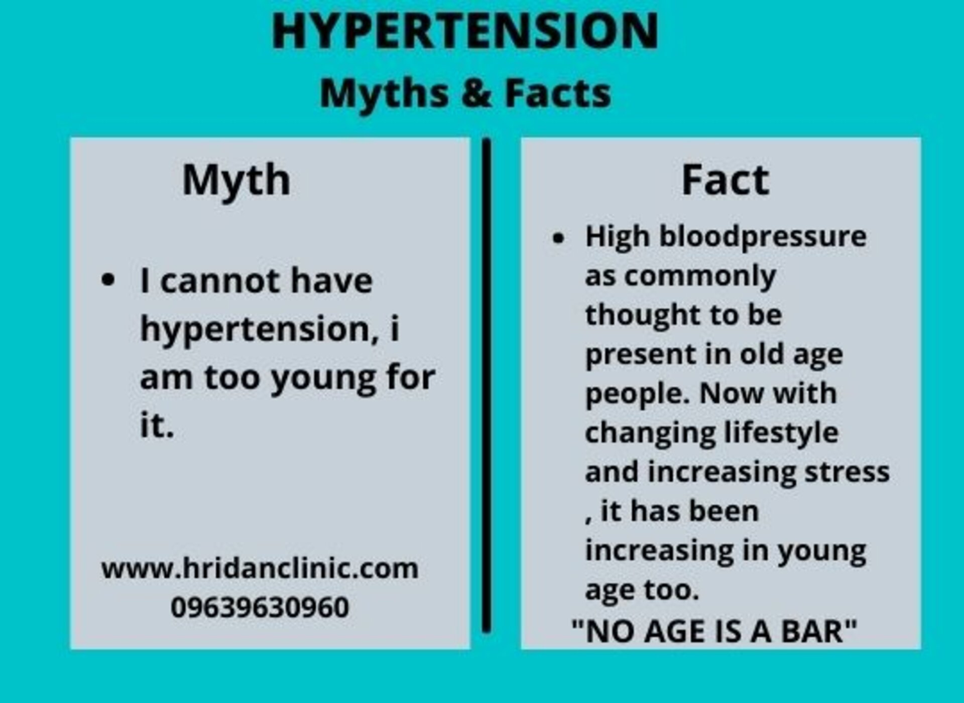Myth and facts related to Hypertension