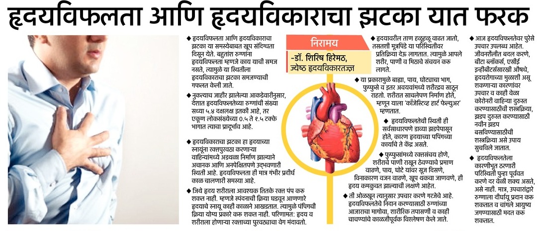 Dr Shirish (M.S.) Hiremath|Shivaji Nagar,Pune