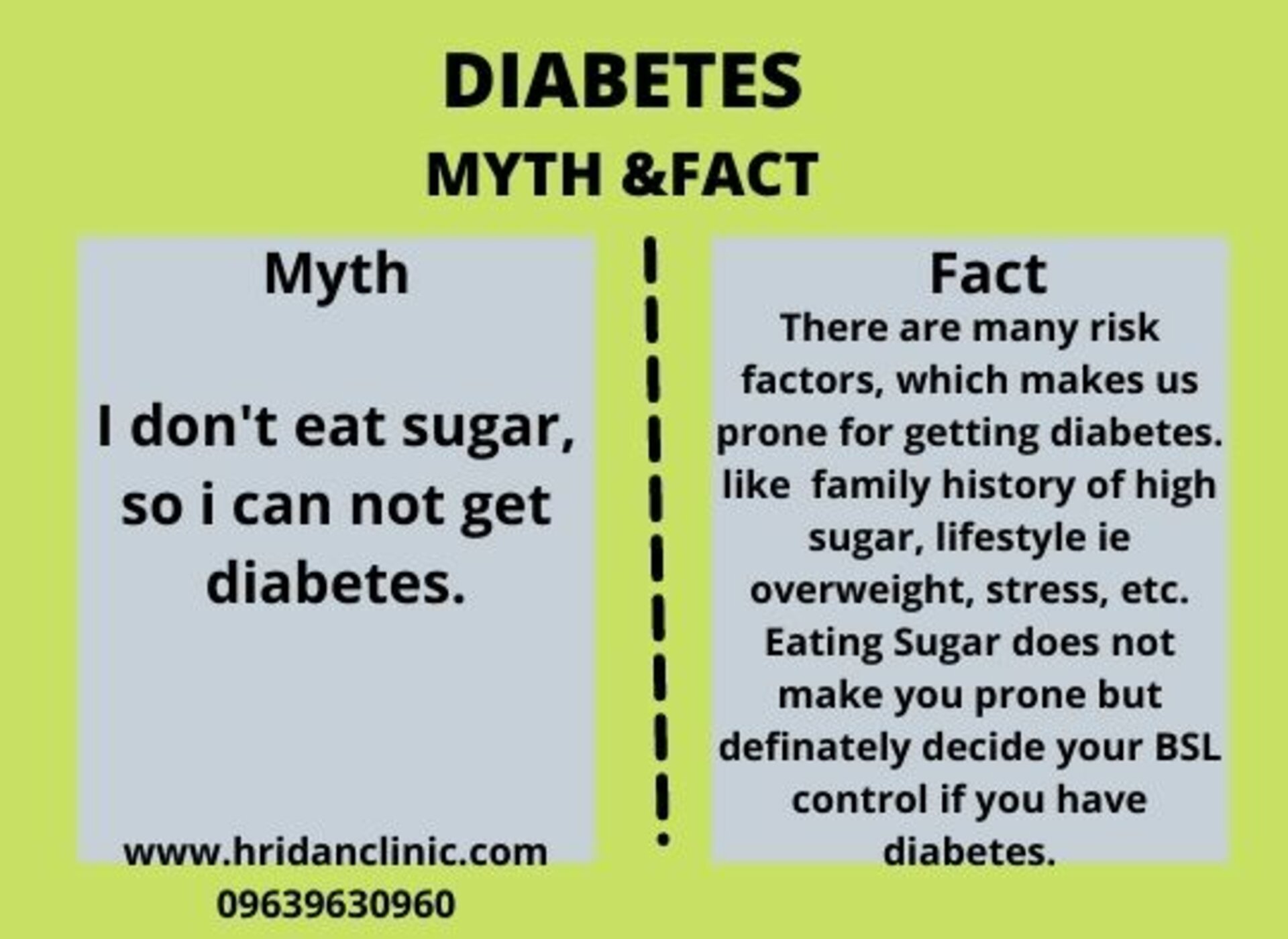 Myth and facts on Diabetes