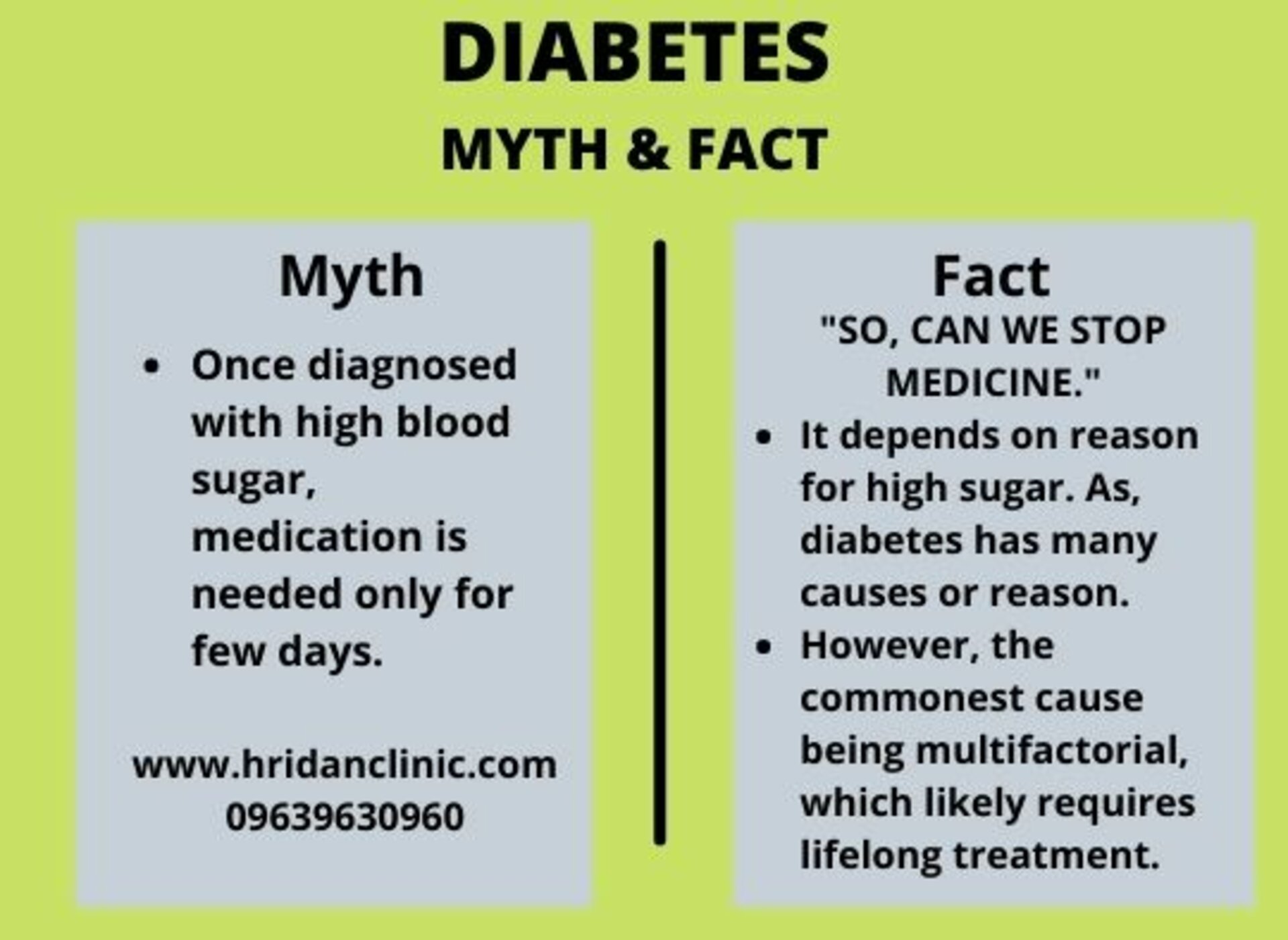 Myth and facts on Diabetes
