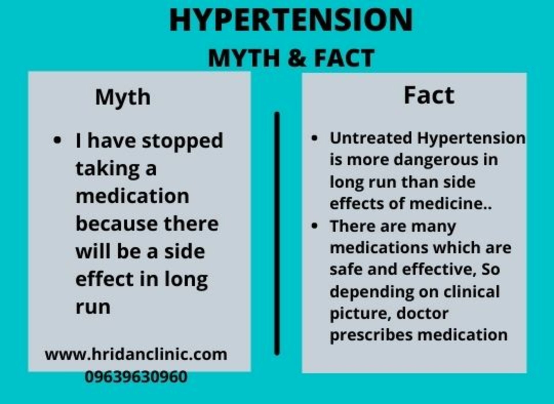 Myth and facts related to Hypertension