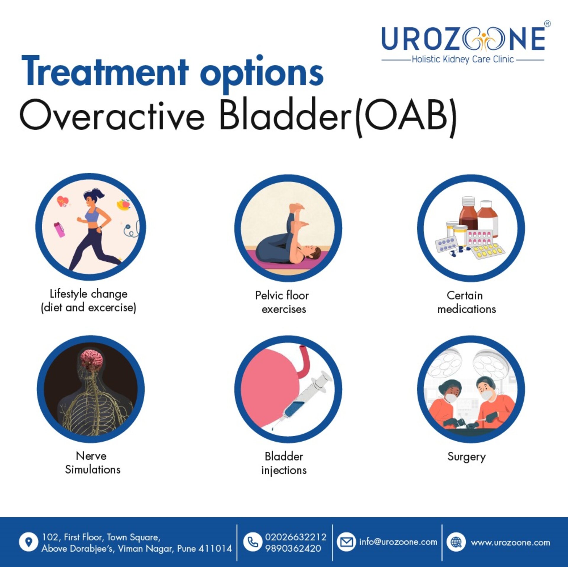 Overactive bladder treatment in Pune by Dr. Bhoopat Bhati